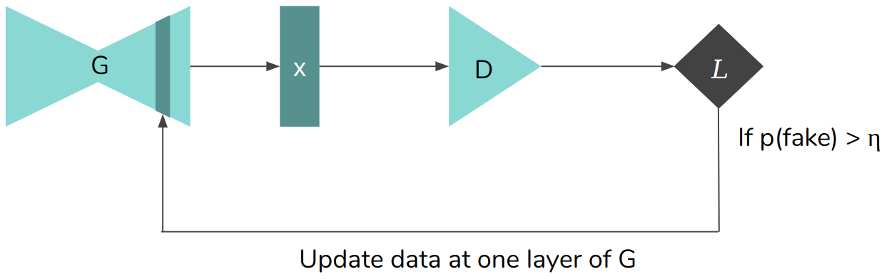 Collaborative GAN
