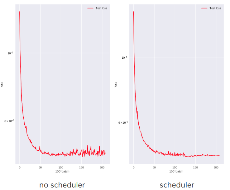 Scheduler comparison