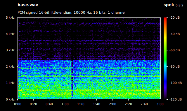 Base 2048 spectrogram