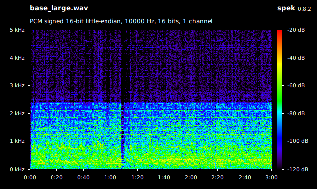 Base 4096 spectrogram