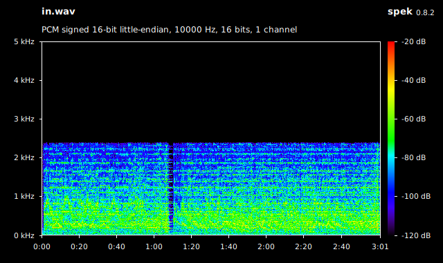 Input spectrogram