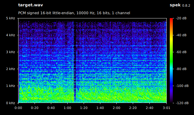 Target spectrogram