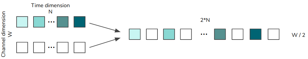 Subpixel operation