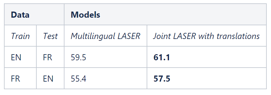 Simple model vs joint model